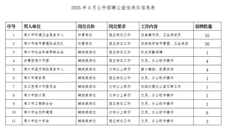 周口最新招聘信息有哪些岗位？-图2