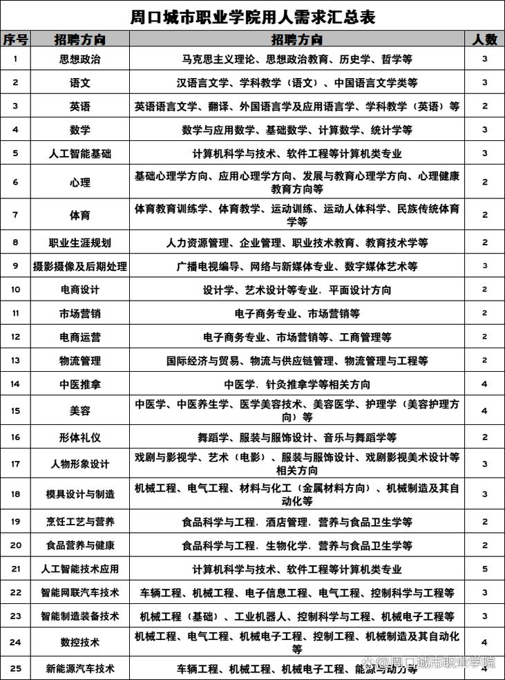 周口最新招聘信息有哪些岗位？-图3