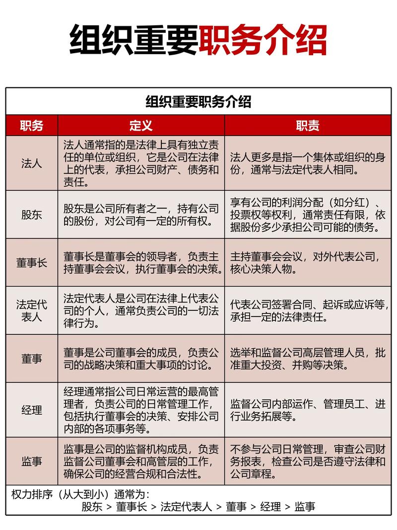 部门经理算不算公司员工?-图1 部门经理算不算公司员工?-图1