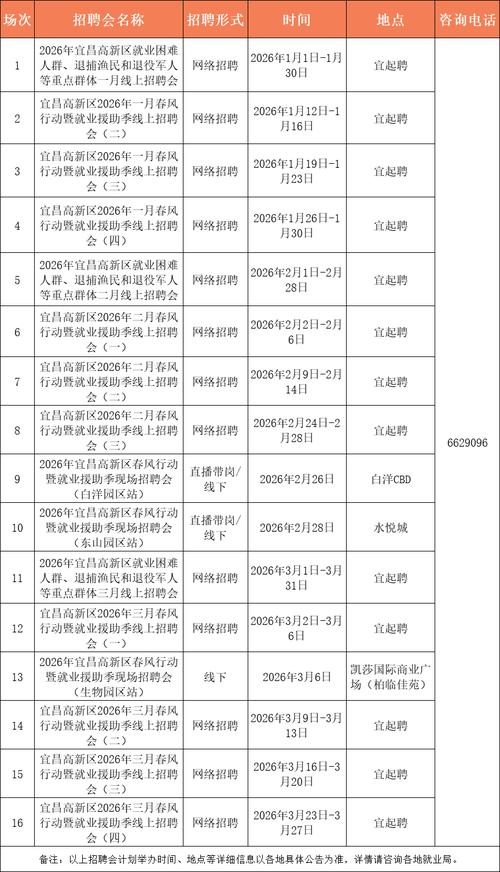宜昌市招聘有哪些岗位和要求？-图1