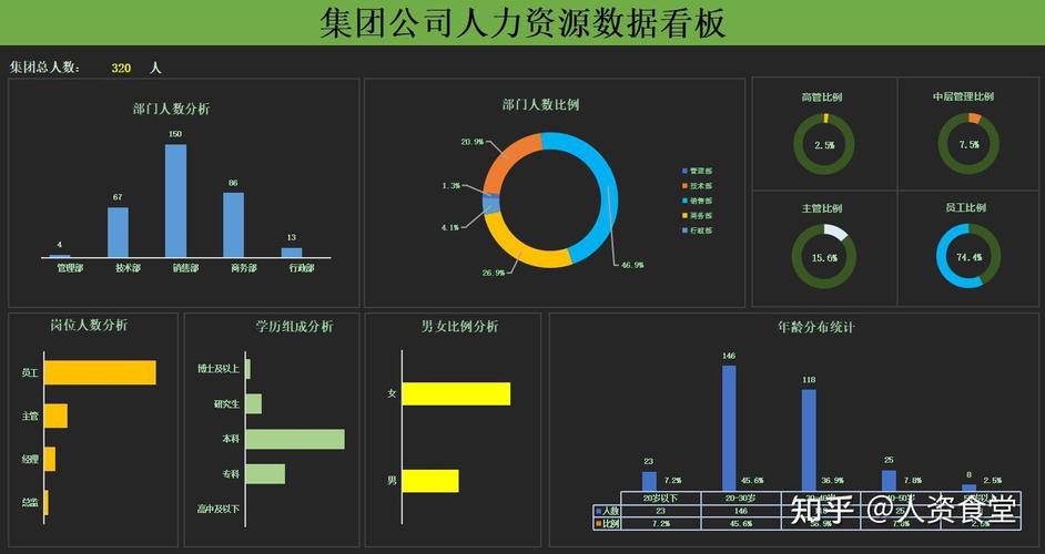 互联网公司人力数据分析，如何驱动决策优化？-图1