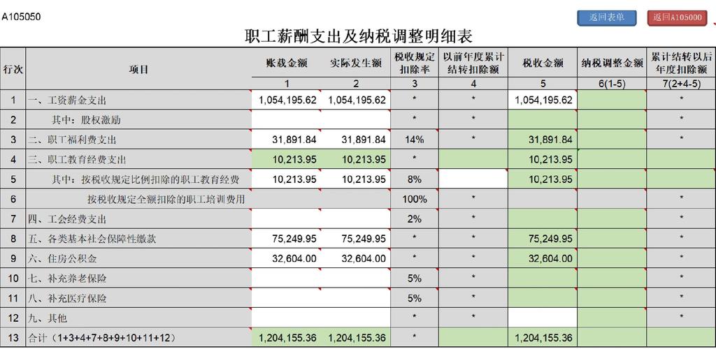 公司财务预算是否包含薪酬？-图1