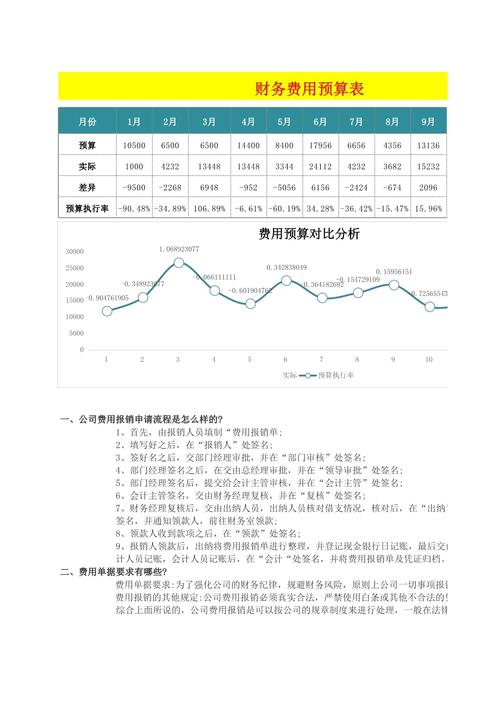 公司财务预算是否包含薪酬？-图3
