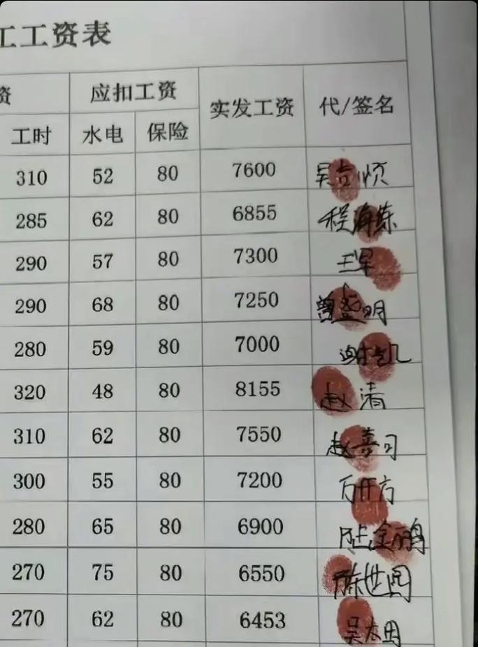 流产期间工资由公司发吗？-图3