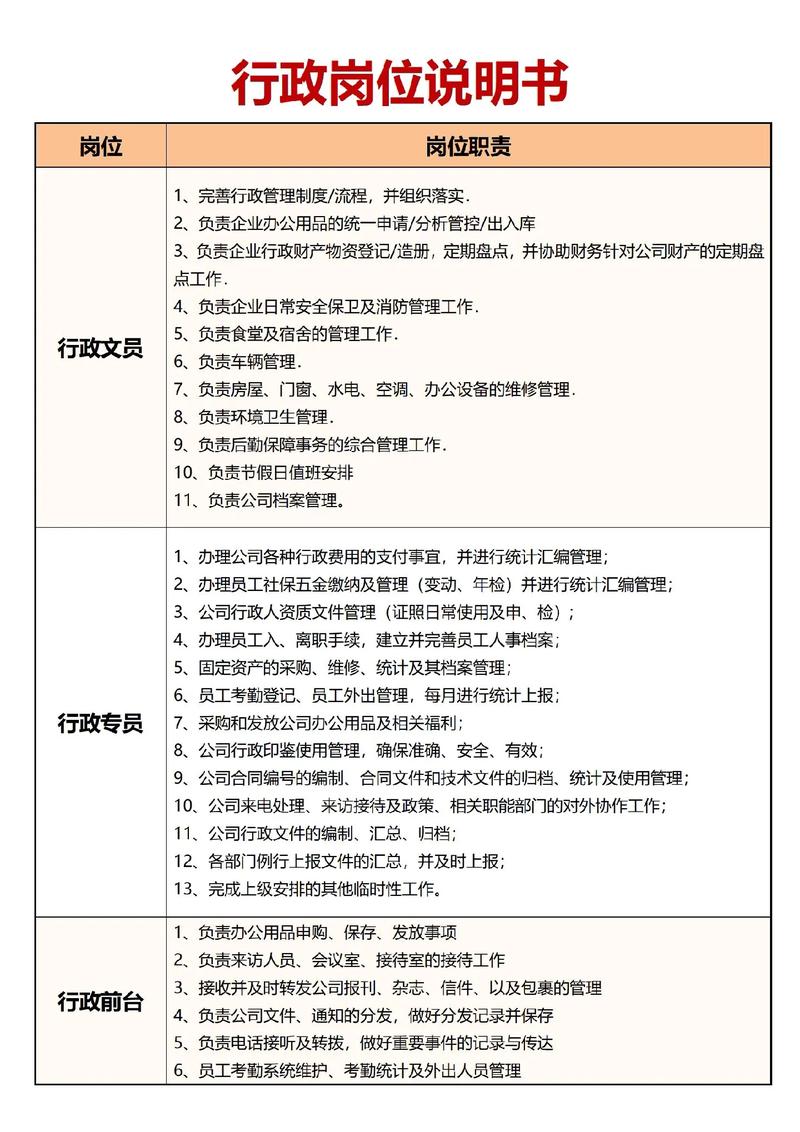 30人小公司为何需要行政岗位？-图2