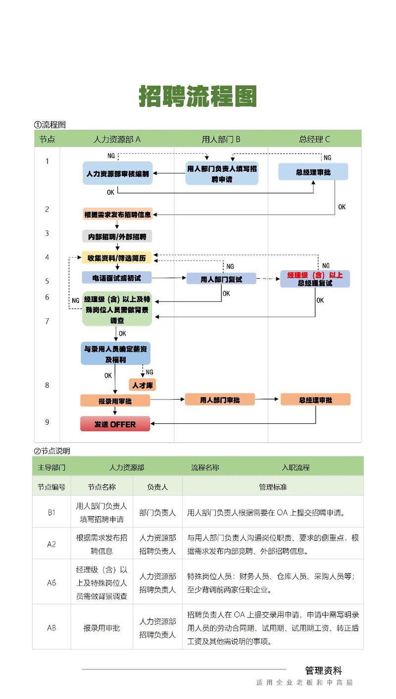 招聘流程具体包含哪些关键步骤？-图1