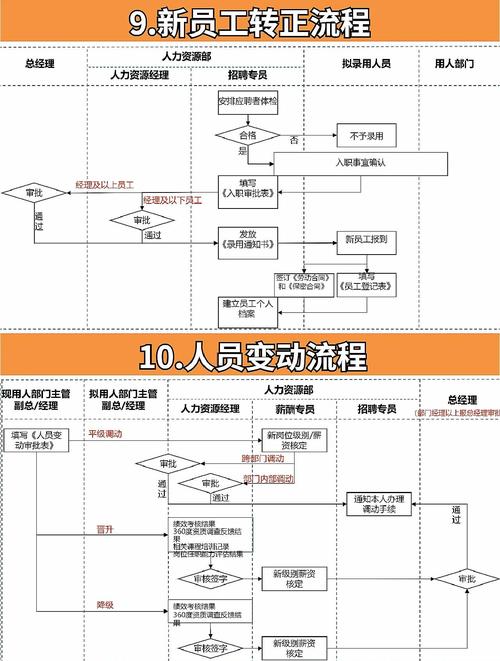 招聘流程具体包含哪些关键步骤？-图2