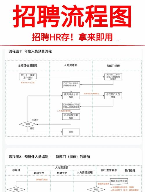 招聘流程具体包含哪些关键步骤？-图3