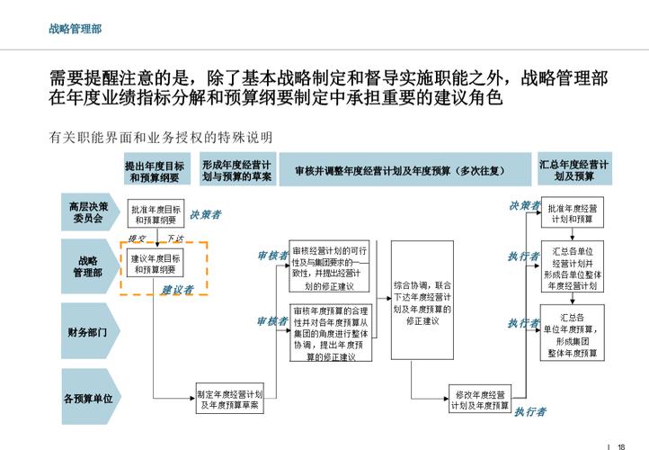 集团如何有效管控分子公司？-图1