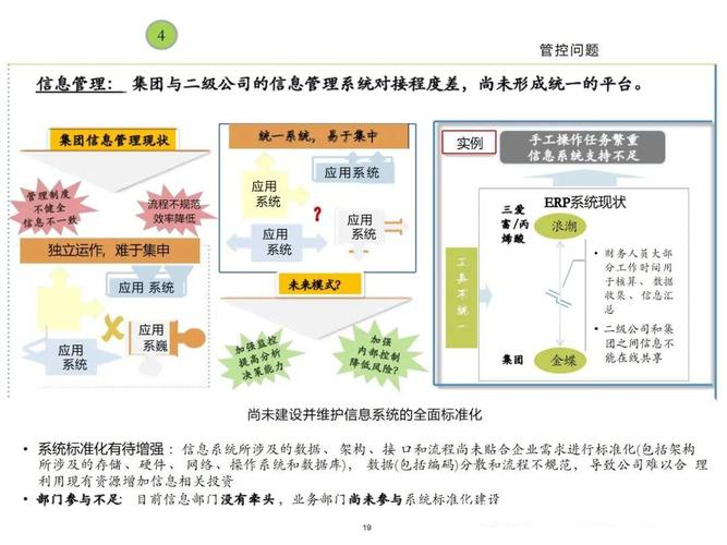 集团如何有效管控分子公司？-图2