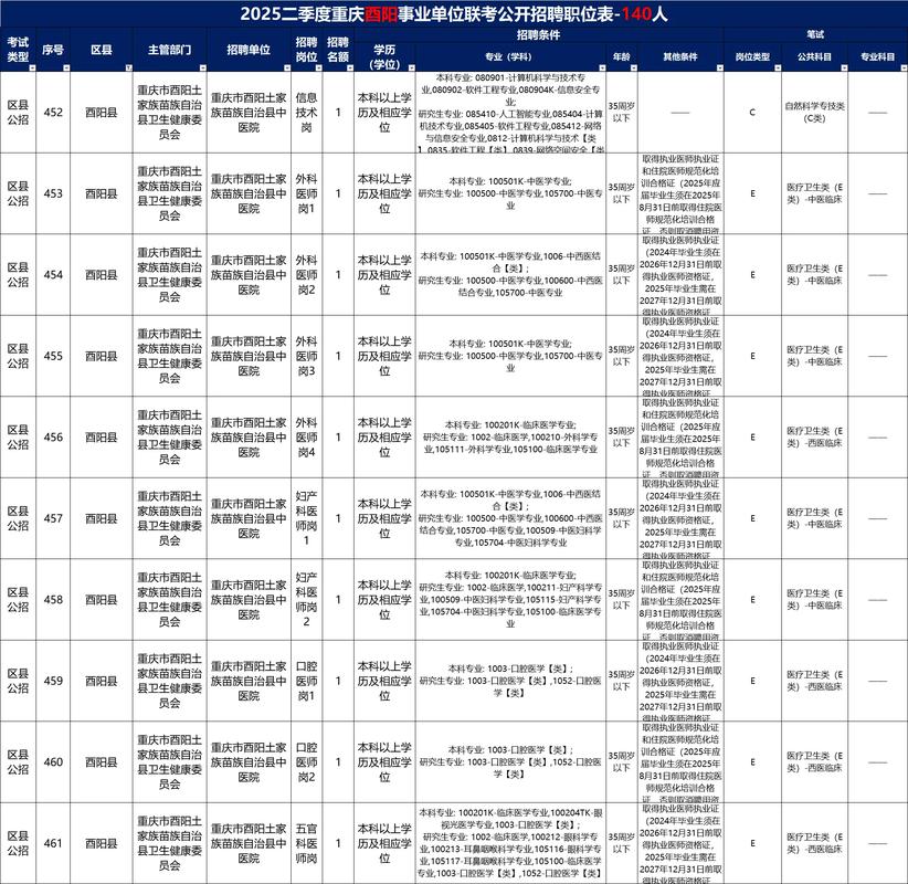 酉阳最新招聘信息有哪些岗位？-图1