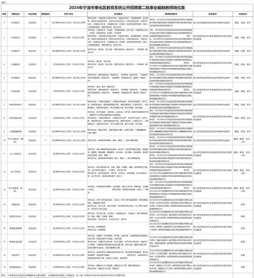 奉化教师招聘-图1