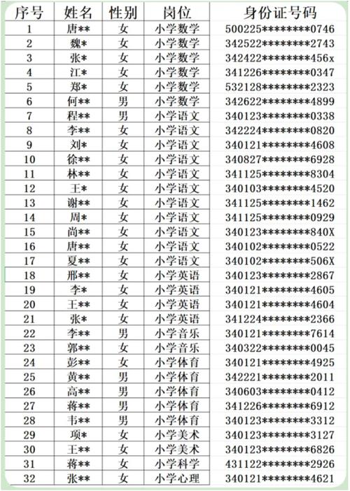合肥教师招聘最新信息有哪些?-图1 合肥教师招聘最新信息有哪些?-图1