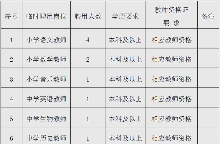 合肥教师招聘最新信息有哪些?-图2 合肥教师招聘最新信息有哪些?-图2