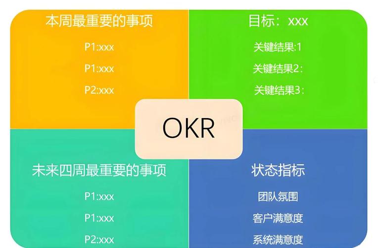 OKR究竟是公司管理中的什么工具？-图3