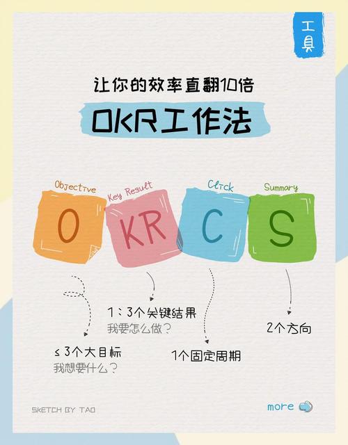 OKR究竟是公司管理中的什么工具？-图2