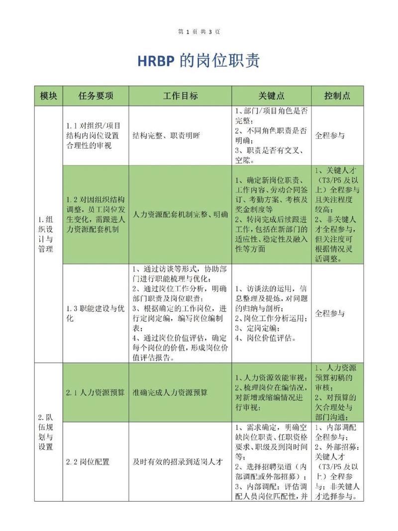 HRBP与领导班子如何协同共创价值?-图2 HRBP与领导班子如何协同共创价值?-图2