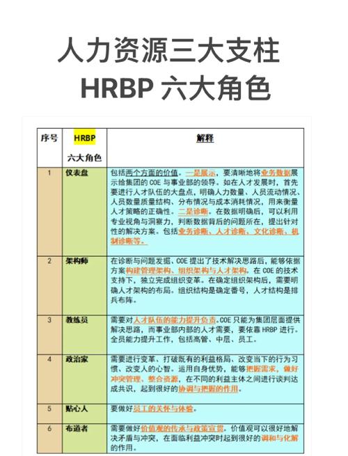 HRBP与领导班子如何协同共创价值?-图1 HRBP与领导班子如何协同共创价值?-图1