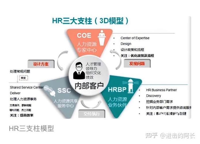 HRBP与领导班子如何协同共创价值?-图3 HRBP与领导班子如何协同共创价值?-图3
