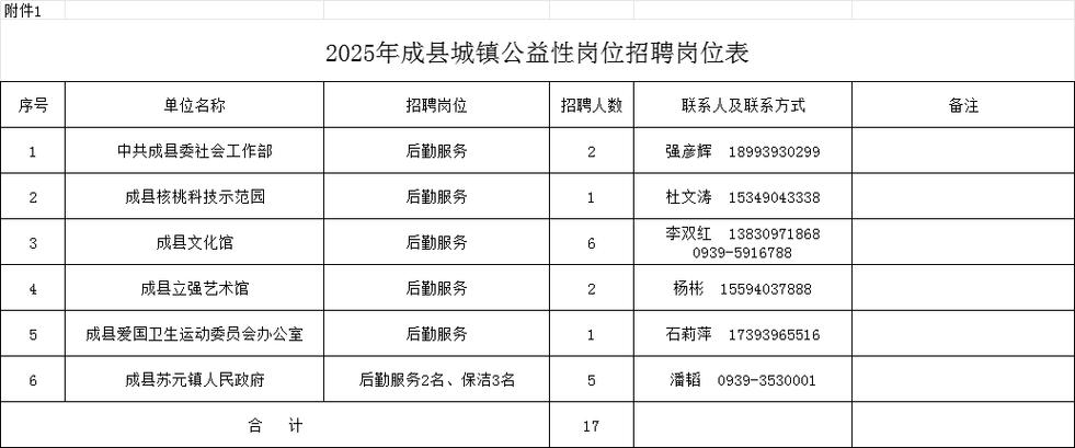 成县招聘网有哪些最新岗位信息?-图1 成县招聘网有哪些最新岗位信息?-图1