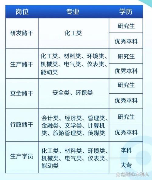 大连恒力招聘哪些岗位?-图1 大连恒力招聘哪些岗位?-图1