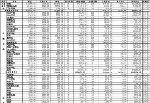 人力资源公司固定资产有何特点？-图2