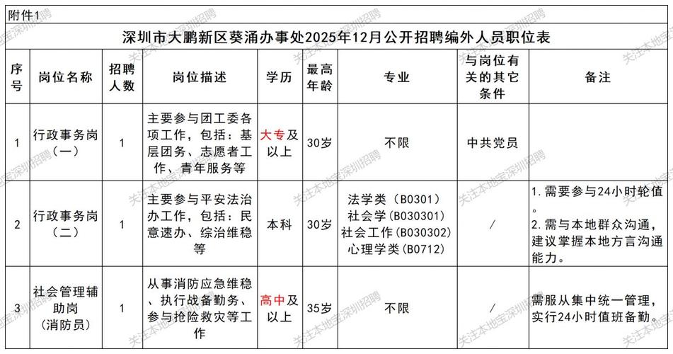 葵涌有哪些最新招聘信息?-图2 葵涌有哪些最新招聘信息?-图2