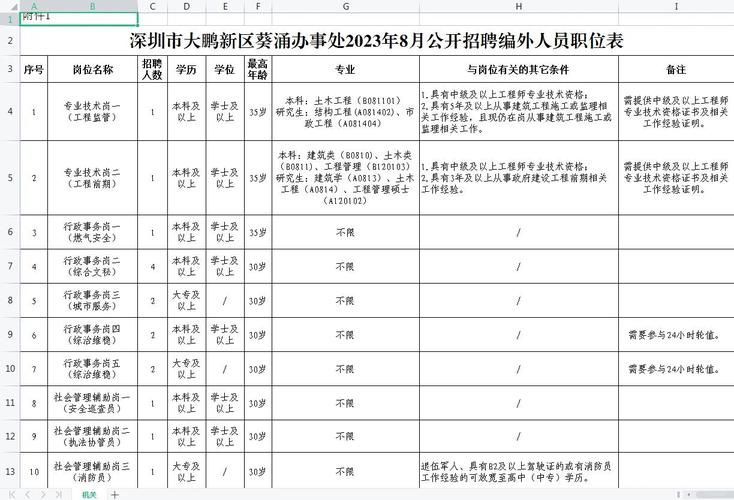 葵涌有哪些最新招聘信息?-图1 葵涌有哪些最新招聘信息?-图1