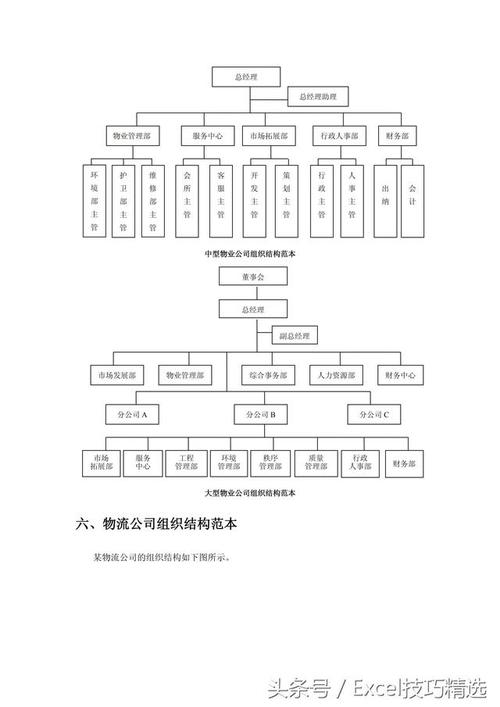 初创公司5人架构如何高效分工?-图1 初创公司5人架构如何高效分工?-图1