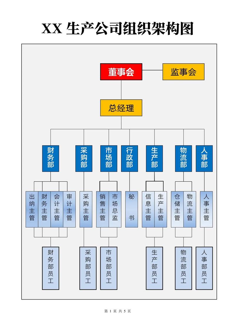 初创公司5人架构如何高效分工?-图2 初创公司5人架构如何高效分工?-图2