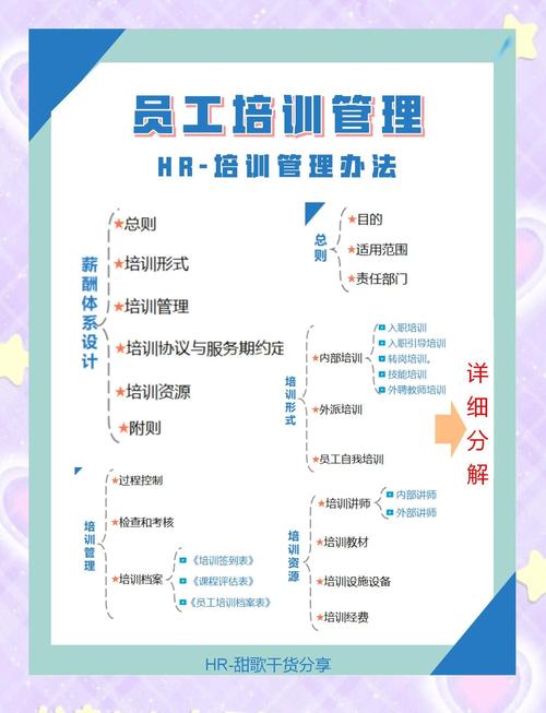 小公司培训体系怎么建？-图2