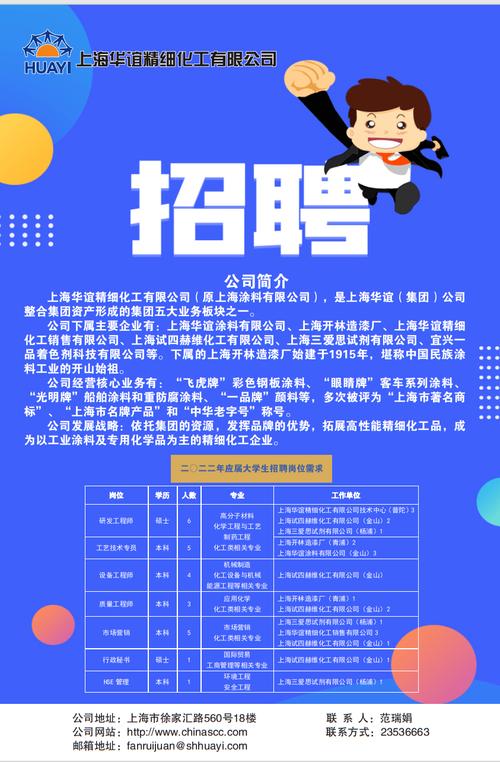 精细化工招聘信息有哪些岗位要求？-图1