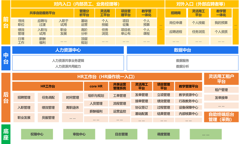 人力资源公司的商业模式-图1