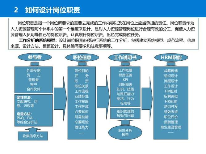 人力资源公司的商业模式-图2