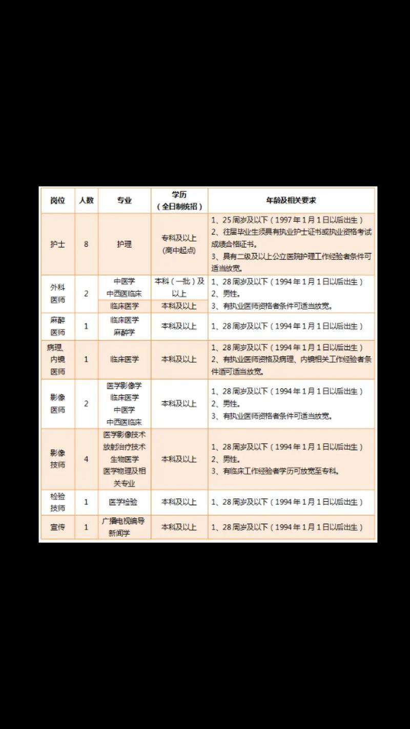 承德县招聘有哪些岗位和要求？-图1