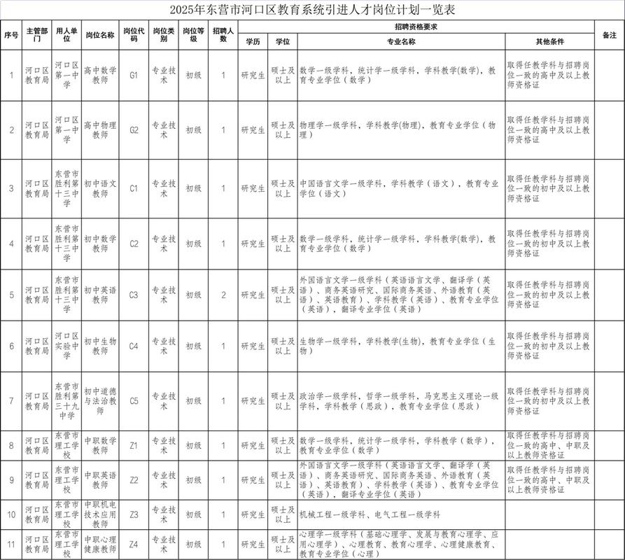 东营市招聘-图2
