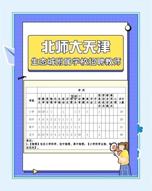 北京学校招聘教师，有何具体要求？-图3