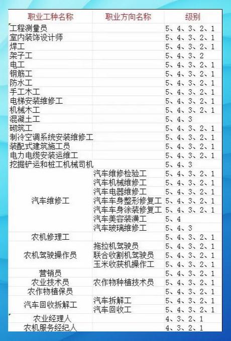 工程测量招聘,哪些技能是必备?-图1 工程测量招聘,哪些技能是必备?-图1