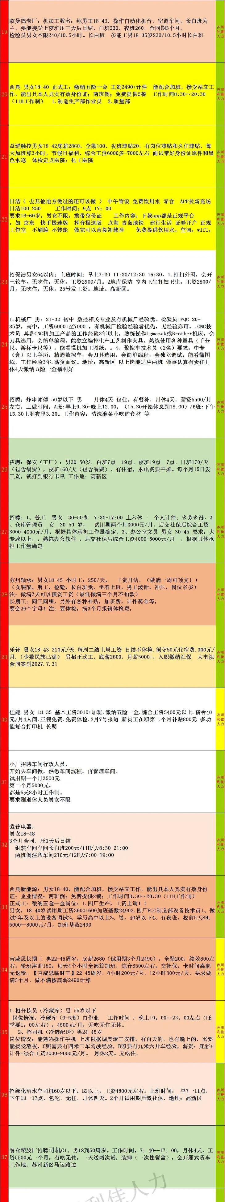 苏州招聘信息有哪些最新岗位？-图2