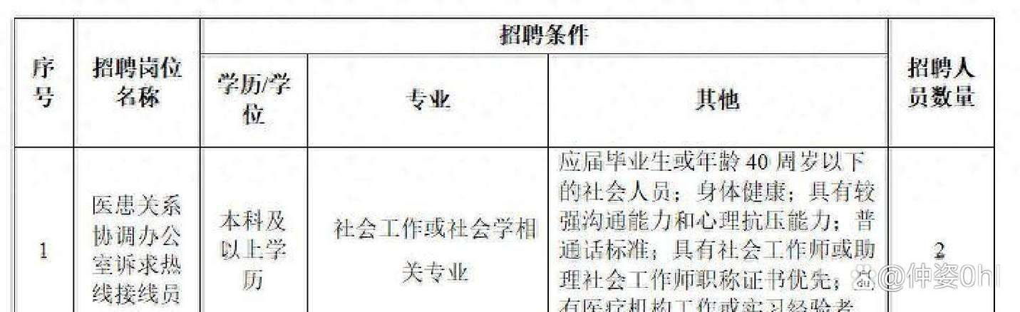 安定医院招聘什么岗位？-图2