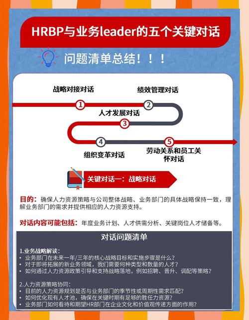 HRBP新到公司，如何快速打开工作局面？-图1