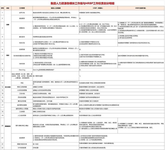 HRBP新到公司，如何快速打开工作局面？-图2