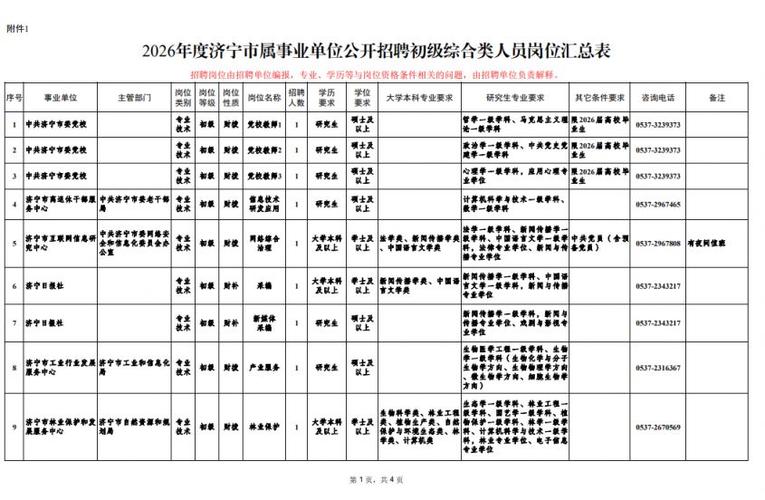 济宁市招聘有哪些岗位?-图1 济宁市招聘有哪些岗位?-图1