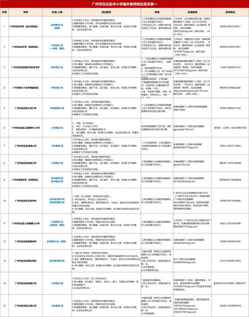 小学科学老师招聘有何要求?-图3 小学科学老师招聘有何要求?-图3