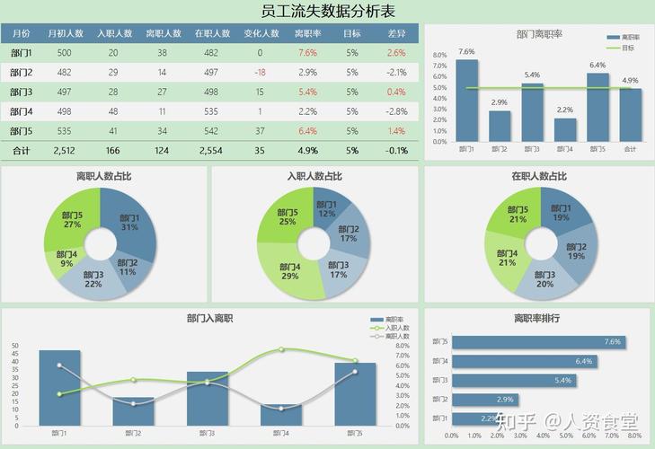哪些公司员工流失率最高？-图1