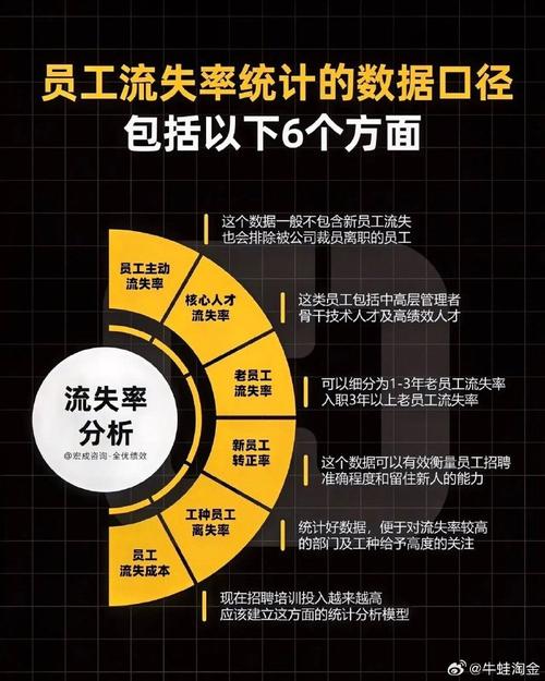 哪些公司员工流失率最高？-图2