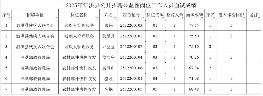 泗洪医院招聘什么岗位？要求有哪些？-图1