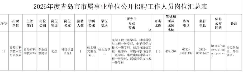 青岛研究所招聘，具体岗位和要求是什么？-图1