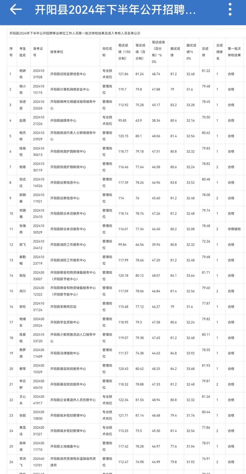 开阳县招聘信息有哪些岗位？-图2