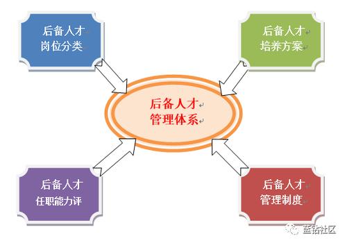 人才储备库如何助力人力资源公司高效匹配?-图3 人才储备库如何助力人力资源公司高效匹配?-图3